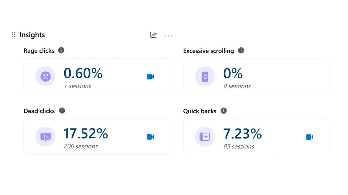 Microsoft Clarity insights panel showing rage clicks and dead clicks