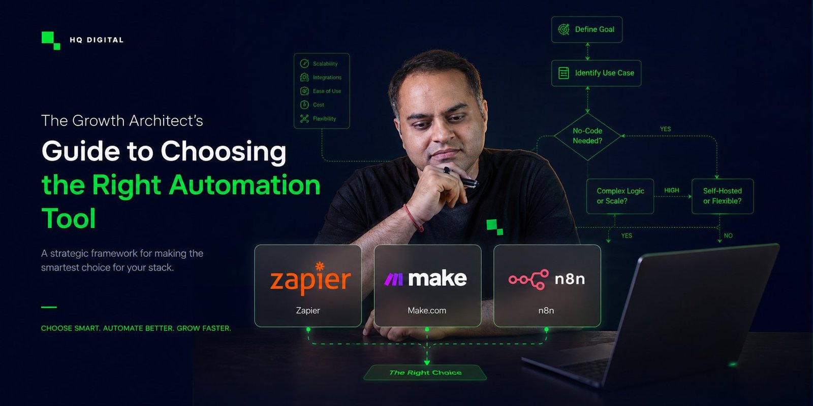 Choosing the right automation tool: Zapier vs Make vs n8n decision framework by Apurv Singh, HQ Digital